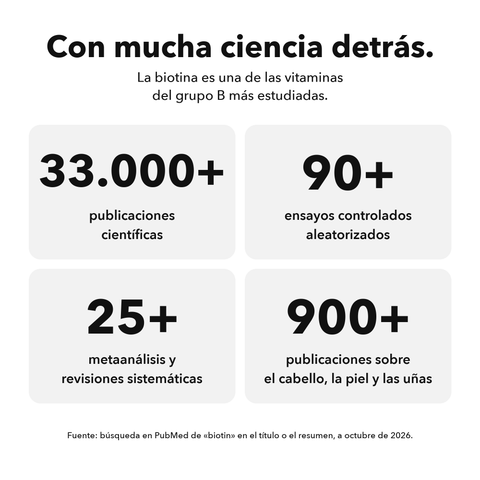 Biotina Liposomal: Con mucha ciencia detrás