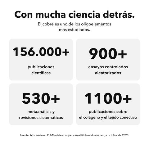 Cobre Liposomal: Con mucha ciencia detrás