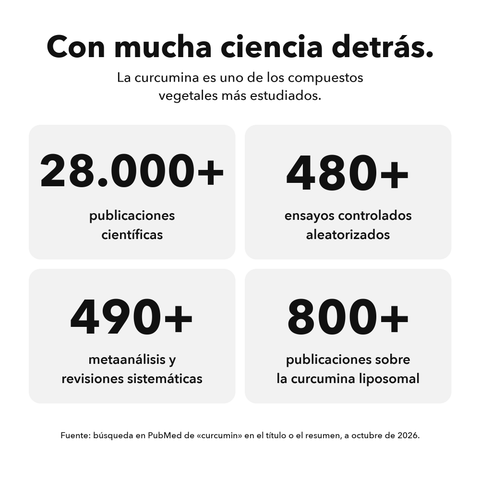 Extracto de Cúrcuma Liposomal: Con mucha ciencia detrás