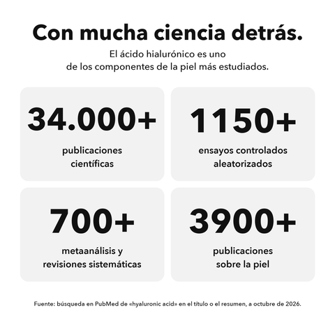 Ácido Hialurónico Liposomal: Con mucha ciencia detrás