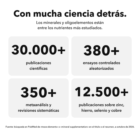 Multiminerales Liposomales: Con mucha ciencia detrás
