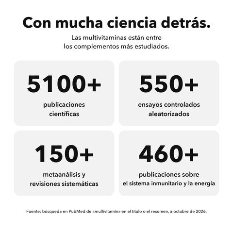 Multivitaminas Liposomales: Con mucha ciencia detrás