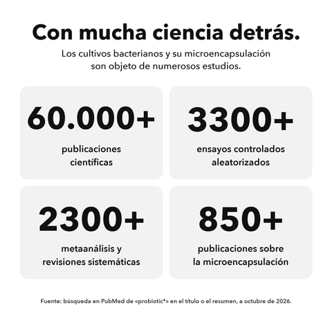 Probióticos: Con mucha ciencia detrás