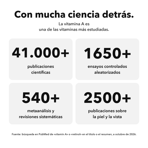 Vitamina A Liposomal: Con mucha ciencia detrás
