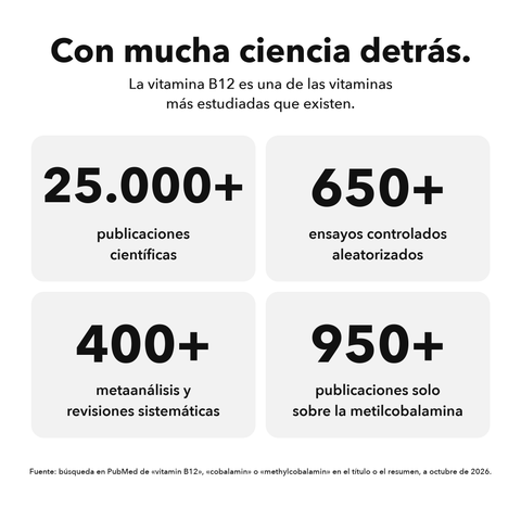 Vitamina B12 Liposomal: Con mucha ciencia detrás