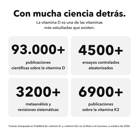 Vitamina D3+K2 Liposomal (Cápsulas): Con mucha ciencia detrás
