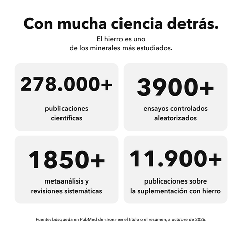 Complejo de Hierro Liposomal: Con mucha ciencia detrás