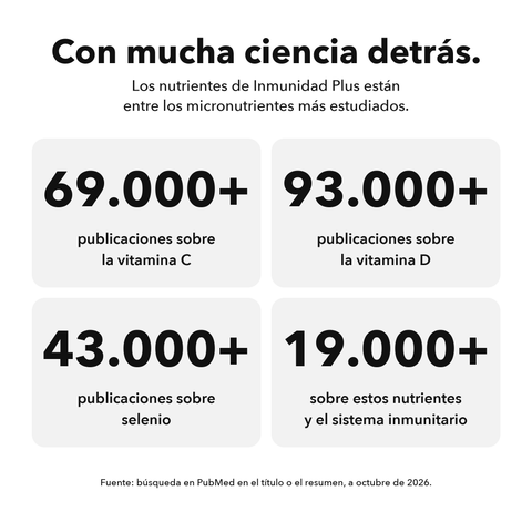 Inmunidad Plus Liposomal: Con mucha ciencia detrás
