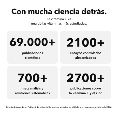 Vitamina C+Zinc Liposomal: Con mucha ciencia detrás